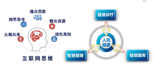 陪診項(xiàng)目啟動計(jì)劃 技術(shù)驅(qū)動，構(gòu)建智慧醫(yī)療新未來