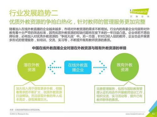 2017年中國在線少兒英語行業(yè)研究報(bào)告 技術(shù)咨詢與技術(shù)服務(wù)驅(qū)動下的創(chuàng)新與變革